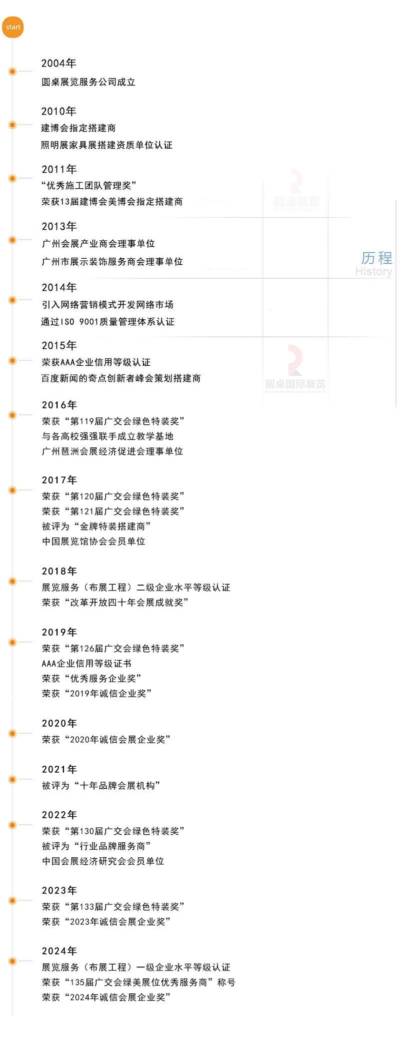 51漫画下截国际展览有限公司的发展历程