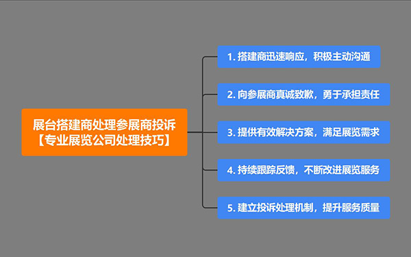 展台搭建商如何处理参展商投诉？5大处理技巧