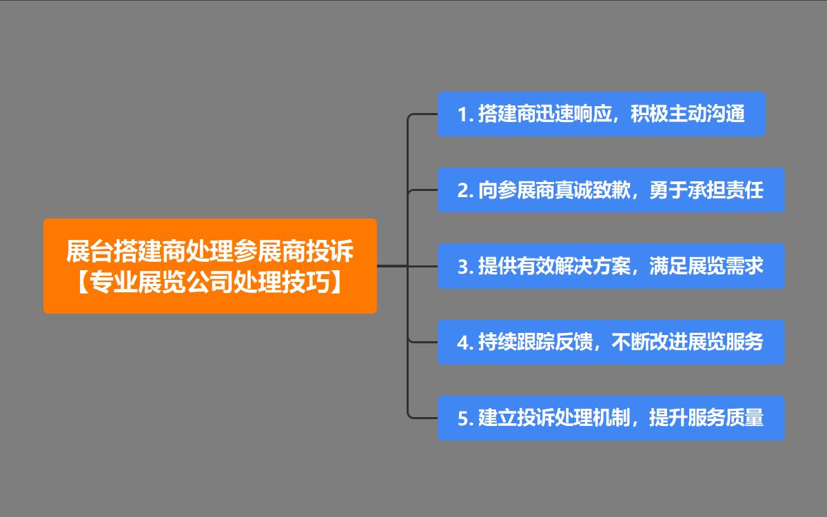 展台搭建商处理参展商投诉的专业展览公司处理技巧 展台搭建商处理参展商投诉的专业展览公司处理技巧